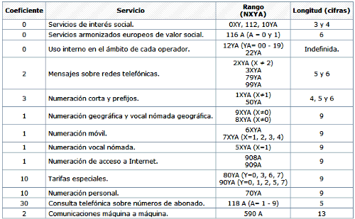 tasas