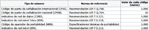 tasas