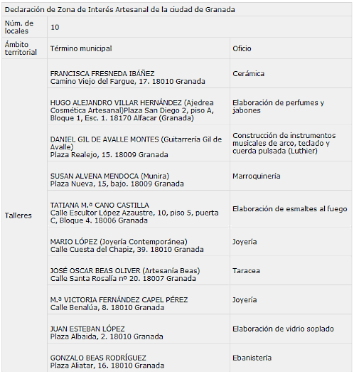 anexo declaracion zona de interes artesanal
