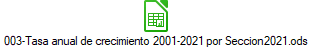 003-Tasa anual de crecimiento 2001-2021 por Seccion2021.ods
